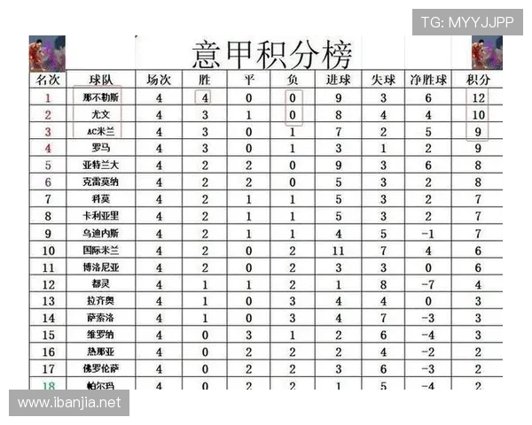 意甲球队进球顺序排名及赛季关键数据解析 意甲球队进球顺序排名及赛季关键数据解析