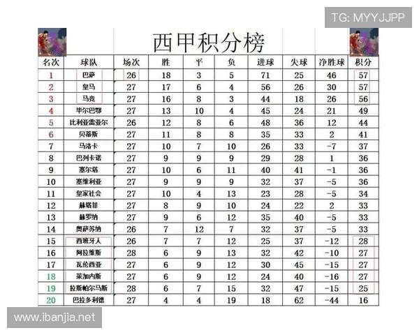 西甲最近赛程变化及对积分榜形势的影响