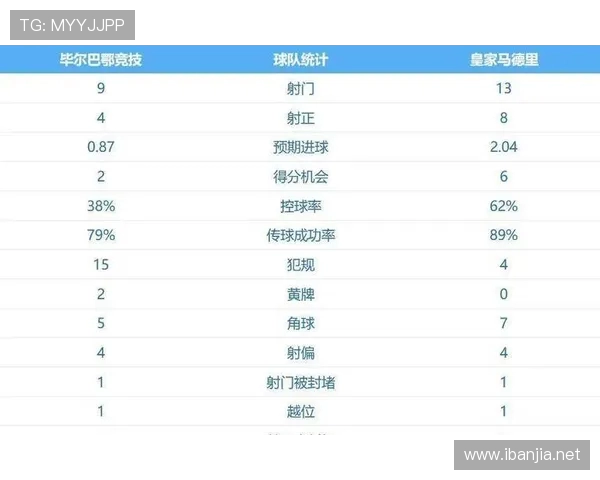 上赛季西甲积分榜终局总结与欧战资格分配
