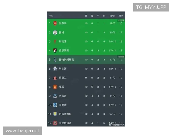 年度英超最佳球员综合评分、票选与得奖记录