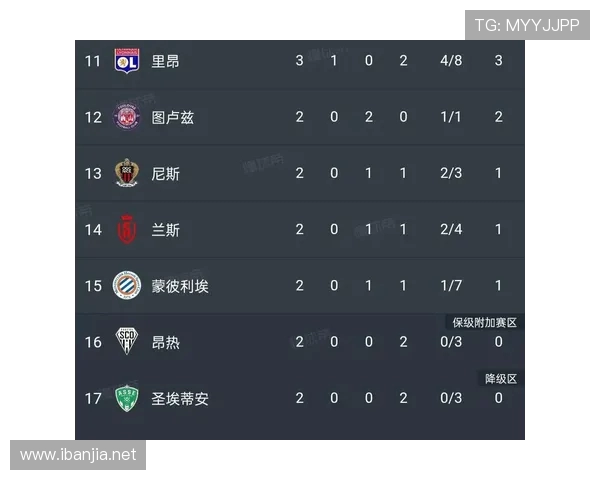 法甲新赛季最新积分榜更新与形势评估