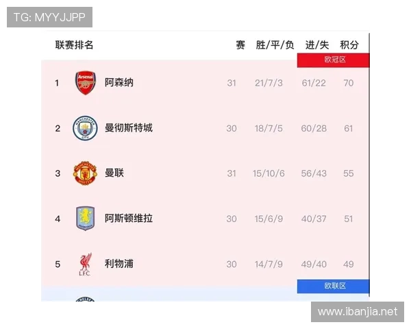 天空析英超争冠阿森纳曼城交锋前球队状态将决定胜负走势